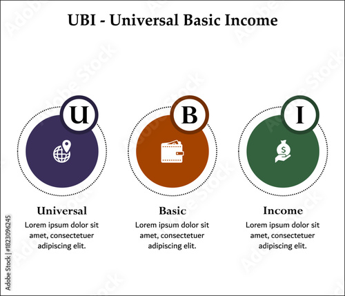 UBI - Universal Basic Income acronym. Infographic template with icons and description placeholder
