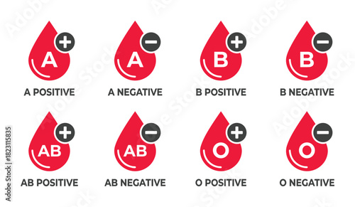 Blood type icons A positive, A negative, B positive, B negative, AB positive, AB negative, O positive, O negative