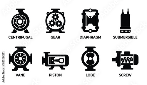 Industrial pump types: centrifugal, gear, diaphragm, submersible, vane, piston, lobe, screw.