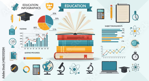 Comprehensive Infographic Visualizing Education Concepts, Academic Progress, and Data-Driven Learning Strategies for Knowledge Advancement and Skill Development