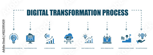 Banner Digital Transformation Process icon