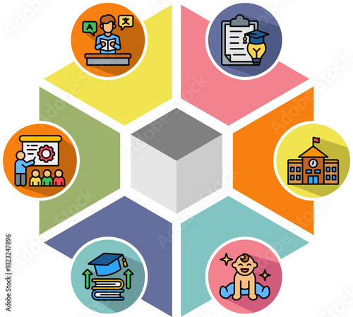 Language Learning, Early Childhood, Primary Education, Secondary School, Higher Education, Vocational Training, 