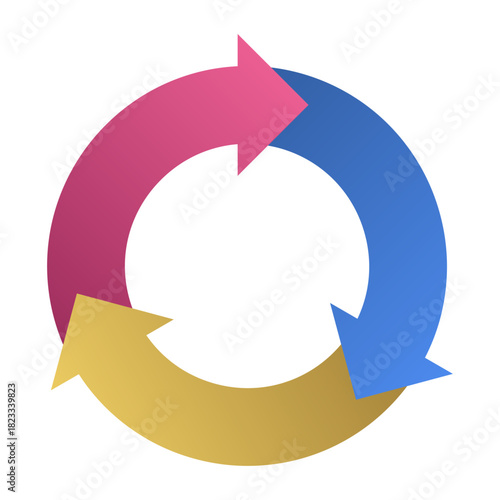 赤・青・黄のグラデーション矢印が循環する三要素回転サイクル図　3part円形フロー図ベクターイラストテンプレート単品