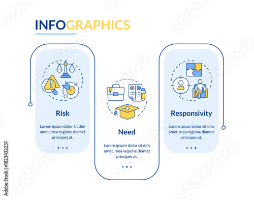 Risk need responsivity model rectangle infographic vector. Jail management. Penitentiary strategy. Data visualization with 3 steps. Editable rectangular options chart. Lato-Bold, Regular fonts used