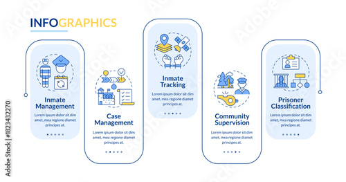 Correctional management systems rectangle infographic vector. Penitentiary facility work. Data visualization with 5 steps. Editable rectangular options chart. Lato-Bold, Regular fonts used