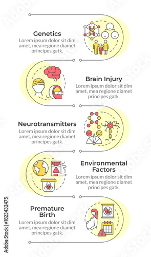 ADHD growth infographic vertical sequence. Neurology science, premature birth. Genetical research. Visualization infochart with 5 steps. Circles workflow. Montserrat SemiBold, Lato Regular fonts used