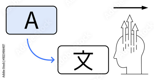Language translation concept. Language translation and understanding with symbolic arrows and text elements. Language translation advancing communication, education, and technology. Ideal