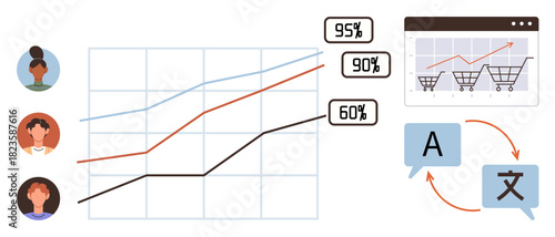 Line chart shows growth with user metrics. E-commerce webpage monitors cart trends, paired with language translation tool. Ideal for analytics, marketing, e-commerce, user tracking, localization