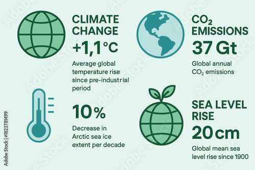 Climate Change Infographic. Flat vector infographic about climate change statistics, minimalist globe icons, temperature graphics,