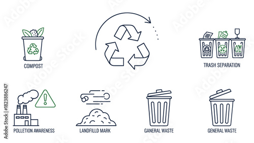 Icons depicting environmental themes such as recycling, composting, pollution, and waste management.