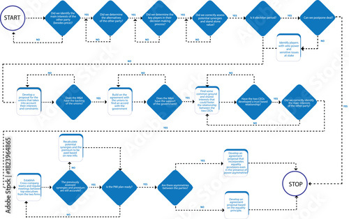 Flow chart infographics