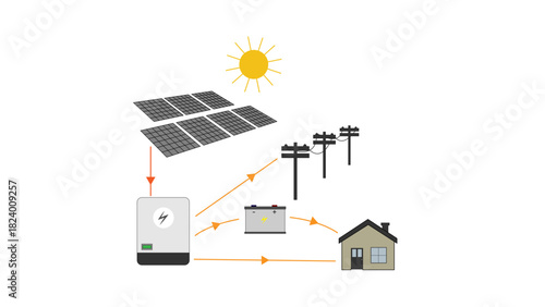 Solar Power System Diagram Showing Panels, Inverter, Battery, Home, and Grid Connection