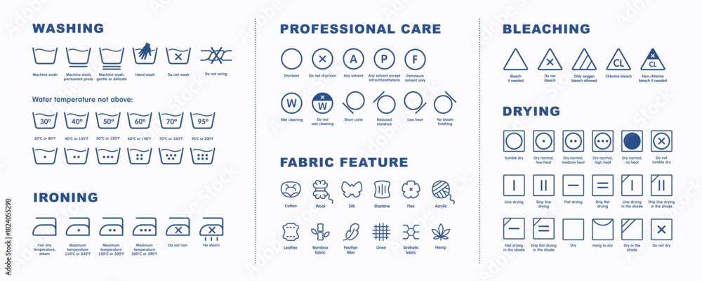 Naklejka premium Laundry guide icons collection. Clothes washing instruction. Washing symbols and fabric types set isolated on background. Care ladel pictogram. Washing, drying, ironing. Vector illustration