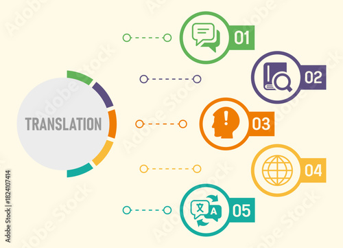 Translation banner website icons vector illustration with icons of translation, icon, banner. language, localization, interpretation, mind, multilingual, global, communication, convert, 