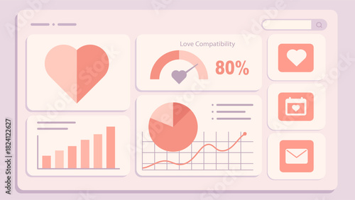 Love compatibility dashboard with heart charts