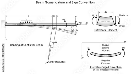 Line drawing showing simply supported beam description and nomenclature