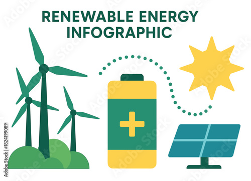 Renewable energy infographic featuring wind turbines, solar panel, and battery