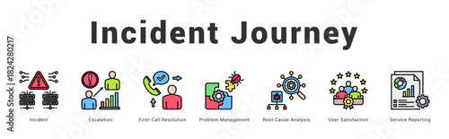 Incident Journey Modern and clean web banner illustration featuring thematic icons for visual communication