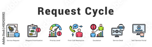Request Cycle Modern and clean web banner illustration featuring thematic icons for visual communication