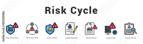 Risk Cycle Modern and clean web banner illustration featuring thematic icons for visual communication