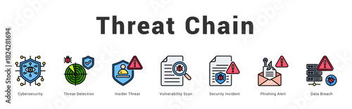 Threat Chain Modern and clean web banner illustration featuring thematic icons for visual communication