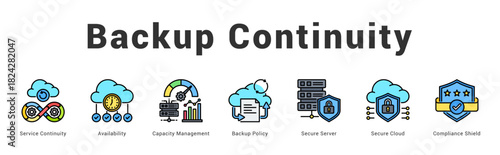 Backup Continuity Modern and clean web banner illustration featuring thematic icons for visual communication