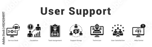 User Support Modern and clean web banner illustration featuring thematic icons for visual communication
