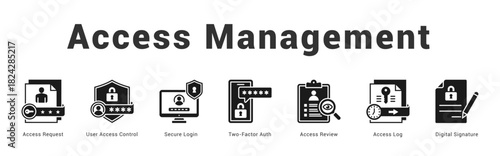 Access Management Modern and clean web banner illustration featuring thematic icons for visual communication