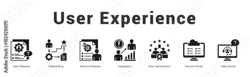 User Experience Modern and clean web banner illustration featuring thematic icons for visual communication