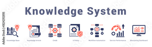 Knowledge System Modern and clean web banner illustration featuring thematic icons for visual communication