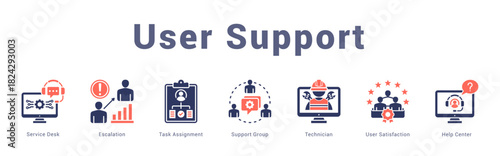 User Support Modern and clean web banner illustration featuring thematic icons for visual communication