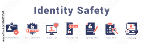 Identity Safety Modern and clean web banner illustration featuring thematic icons for visual communication