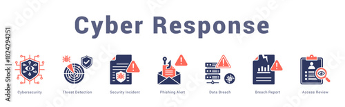 Cyber Response Modern and clean web banner illustration featuring thematic icons for visual communication