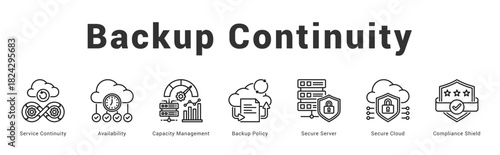 Backup Continuity Modern and clean web banner illustration featuring thematic icons for visual communication