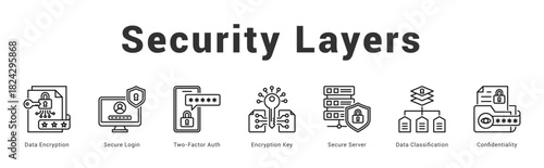 Security Layers Modern and clean web banner illustration featuring thematic icons for visual communication