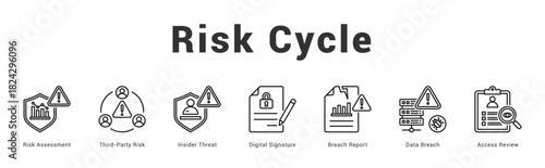 Risk Cycle Modern and clean web banner illustration featuring thematic icons for visual communication