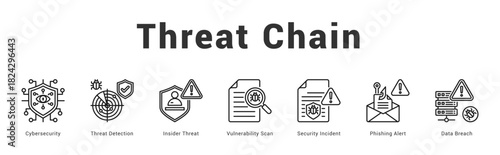 Threat Chain Modern and clean web banner illustration featuring thematic icons for visual communication