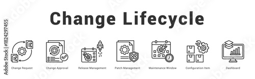 Change Lifecycle Modern and clean web banner illustration featuring thematic icons for visual communication