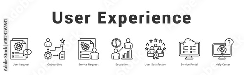 User Experience Modern and clean web banner illustration featuring thematic icons for visual communication