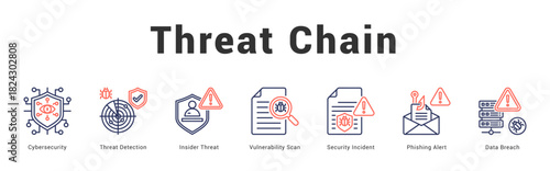 Threat Chain Modern and clean web banner illustration featuring thematic icons for visual communication