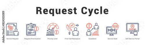 Request Cycle Modern and clean web banner illustration featuring thematic icons for visual communication