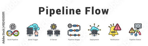 Pipeline Flow   Modern and clean web banner illustration featuring thematic icons for visual communication