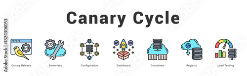 Canary Cycle   Modern and clean web banner illustration featuring thematic icons for visual communication