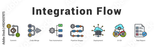 Integration Flow   Modern and clean web banner illustration featuring thematic icons for visual communication