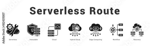 Serverless Route Modern and clean web banner illustration featuring thematic icons for visual communication