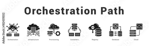 Orchestration Path Modern and clean web banner illustration featuring thematic icons for visual communication