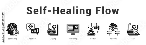 Self-Healing Flow Modern and clean web banner illustration featuring thematic icons for visual communication