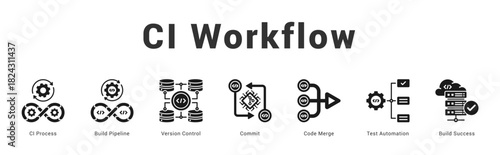 CI Workflow Modern and clean web banner illustration featuring thematic icons for visual communication