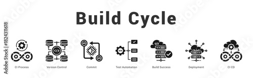 Build Cycle   Modern and clean web banner illustration featuring thematic icons for visual communication
