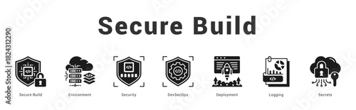 Secure Build   Modern and clean web banner illustration featuring thematic icons for visual communication